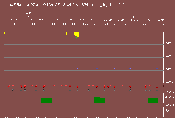Satellite tracking data of Sahara - 10th November 2007