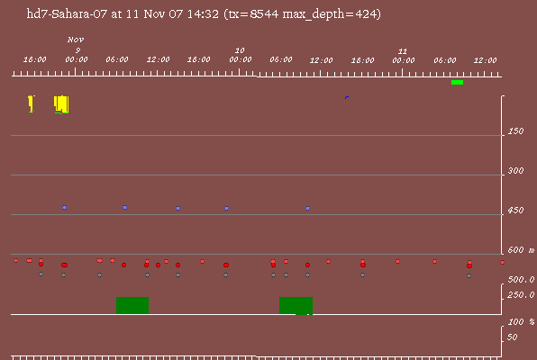 Satellite tracking data of Sahara - 12th November 2007 (not updated since 11th November 2007 at 14:32 hours)